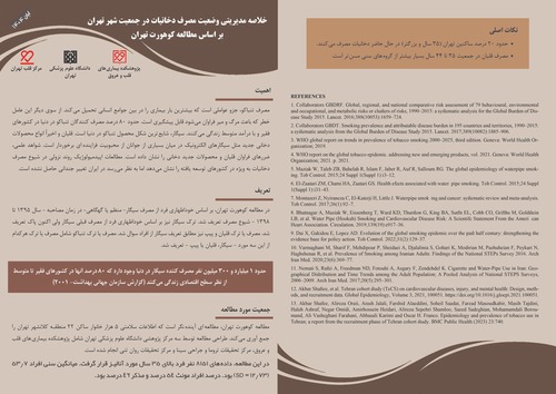 انتشار خلاصه سیاستی وضعیت مصرف دخانیات در جمعیت شهر تهران